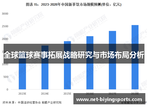全球篮球赛事拓展战略研究与市场布局分析