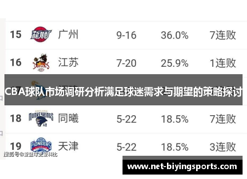 CBA球队市场调研分析满足球迷需求与期望的策略探讨