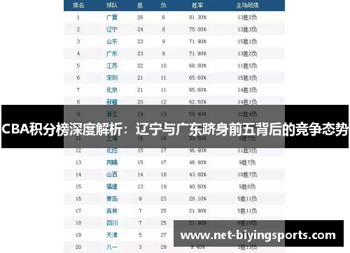 CBA积分榜深度解析：辽宁与广东跻身前五背后的竞争态势