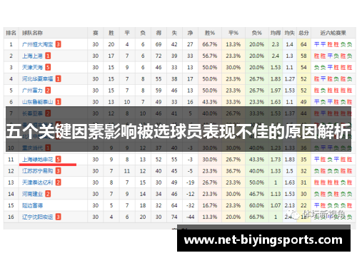 五个关键因素影响被选球员表现不佳的原因解析
