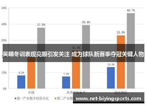 吴曦冬训表现亮眼引发关注 成为球队新赛季夺冠关键人物