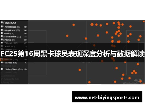 FC25第16周黑卡球员表现深度分析与数据解读