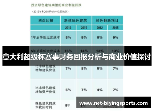 意大利超级杯赛事财务回报分析与商业价值探讨