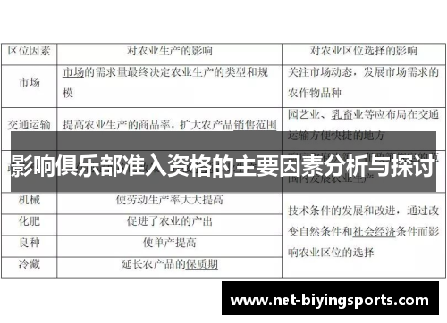 影响俱乐部准入资格的主要因素分析与探讨