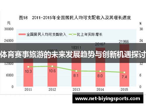 体育赛事旅游的未来发展趋势与创新机遇探讨