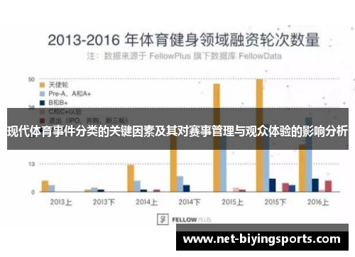 现代体育事件分类的关键因素及其对赛事管理与观众体验的影响分析