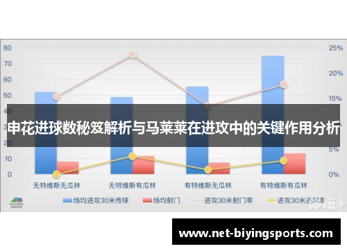 申花进球数秘笈解析与马莱莱在进攻中的关键作用分析