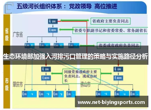 生态环境部加强入河排污口管理的策略与实施路径分析