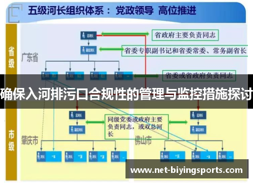 确保入河排污口合规性的管理与监控措施探讨