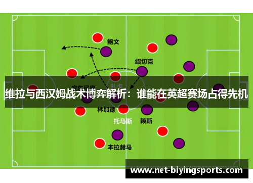维拉与西汉姆战术博弈解析:谁能在英超赛场占得先机 维拉与西汉姆战术博弈解析:谁能在英超赛场占得先机