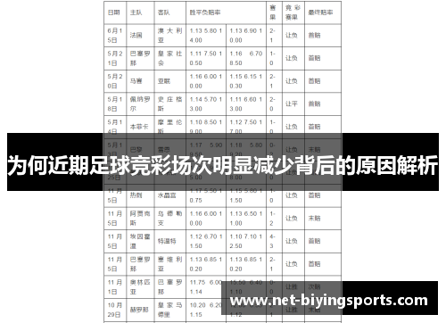 为何近期足球竞彩场次明显减少背后的原因解析