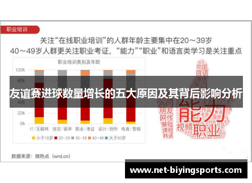 友谊赛进球数量增长的五大原因及其背后影响分析