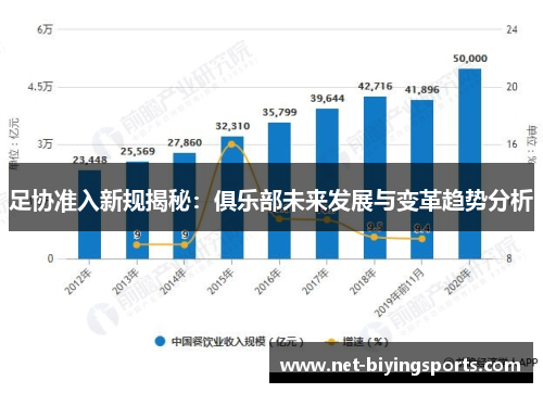 足协准入新规揭秘:俱乐部未来发展与变革趋势分析 足协准入新规揭秘:俱乐部未来发展与变革趋势分析