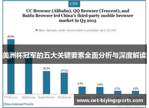 美洲杯冠军的五大关键要素全面分析与深度解读 美洲杯冠军的五大关键要素全面分析与深度解读