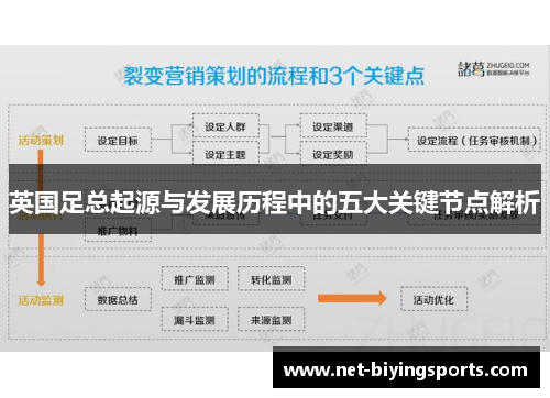 英国足总起源与发展历程中的五大关键节点解析