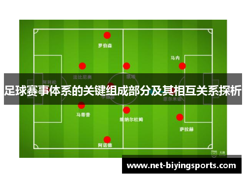 足球赛事体系的关键组成部分及其相互关系探析 足球赛事体系的关键组成部分及其相互关系探析