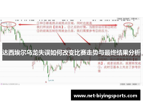 达西埃尔乌龙失误如何改变比赛走势与最终结果分析 达西埃尔乌龙失误如何改变比赛走势与最终结果分析