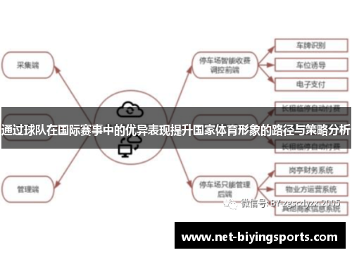 通过球队在国际赛事中的优异表现提升国家体育形象的路径与策略分析 通过球队在国际赛事中的优异表现提升国家体育形象的路径与策略分析